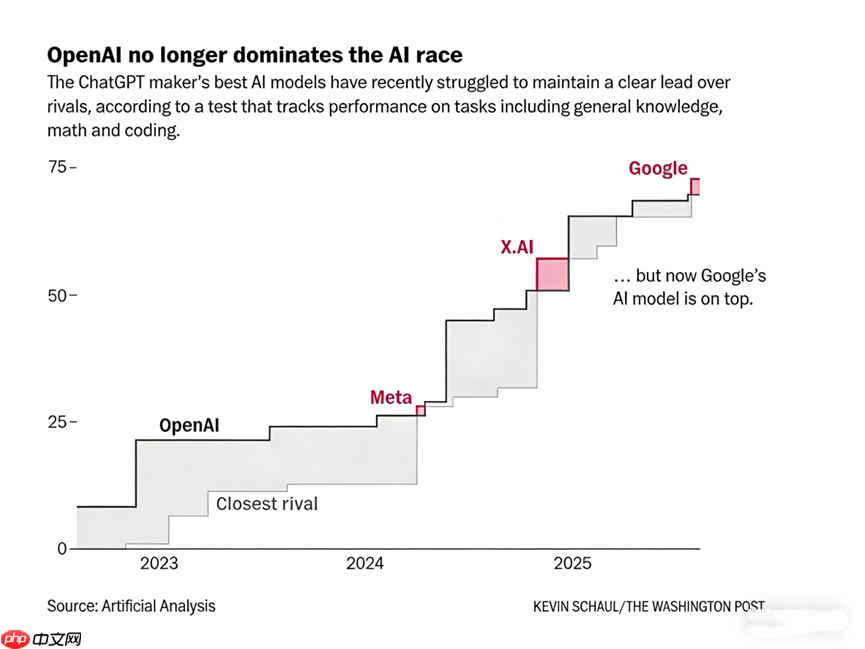 Gemini3触发AI格局剧变，算力产业链成最大受益者