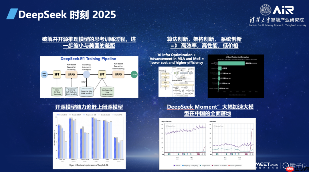 张亚勤院士:基础大模型最终不超过 10 个,十年后机器人比人多