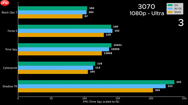 CPU风冷魔改成显卡水冷：GTX 960性能大增17%！