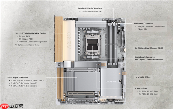 技嘉X870E AERO X3D WOOD主板用上木头、皮革：精美如艺术品