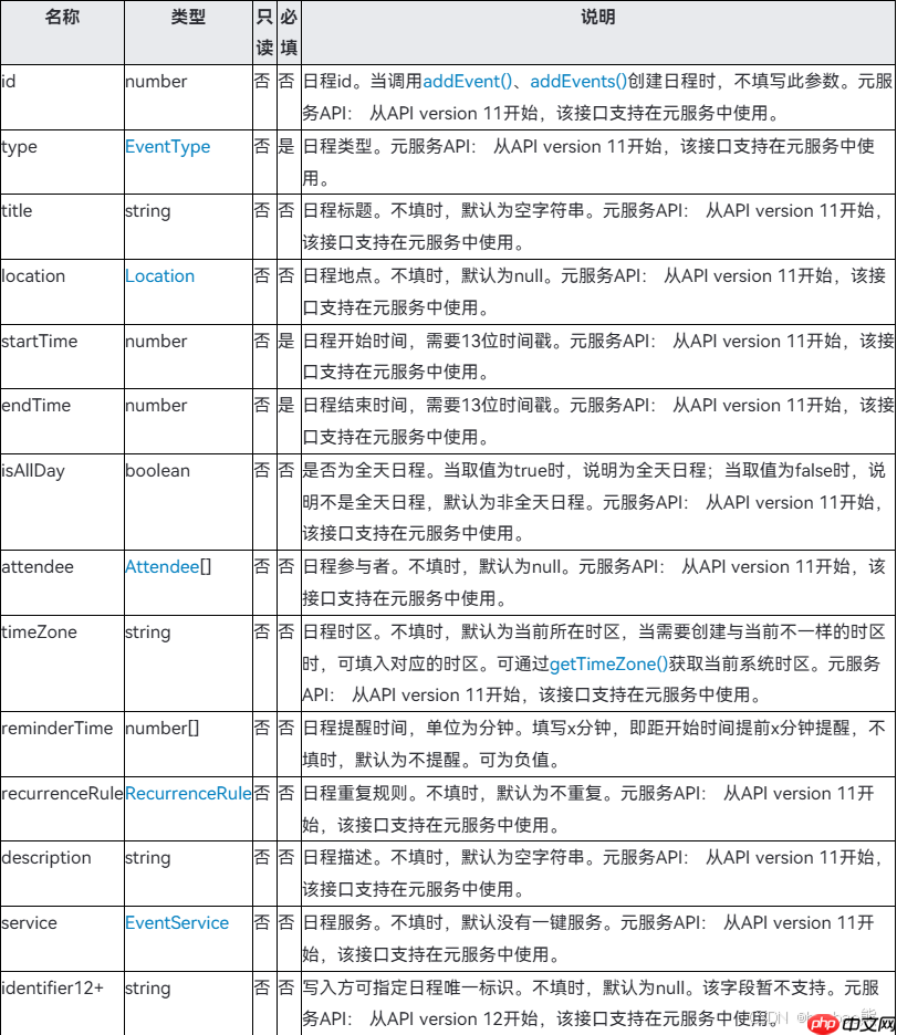 【HarmonyOS NEXT】Calendar Kit日历管理