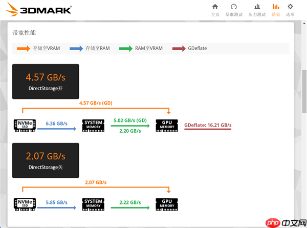 长江存储PC42Q实测：商用消费级固态硬盘新标杆