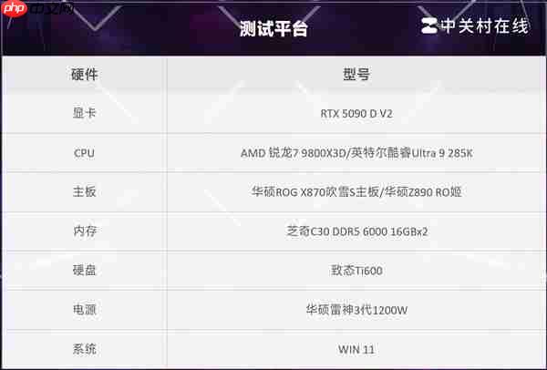 突破千帧！AMD锐龙7 9800X3D游戏性能实测