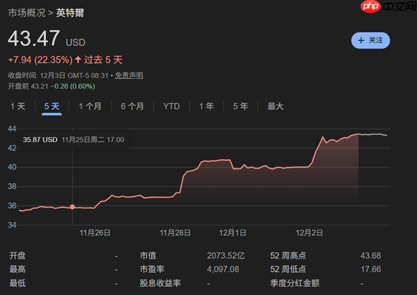 台积电护城河被破 美国AI芯片要走自主之路：一代人一次的机会