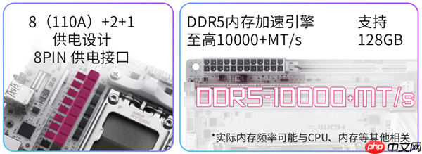 高性能迷你机首选！微星银色MPG X870I EDGE TI EVO WIFI刀锋 钛上市：2499元