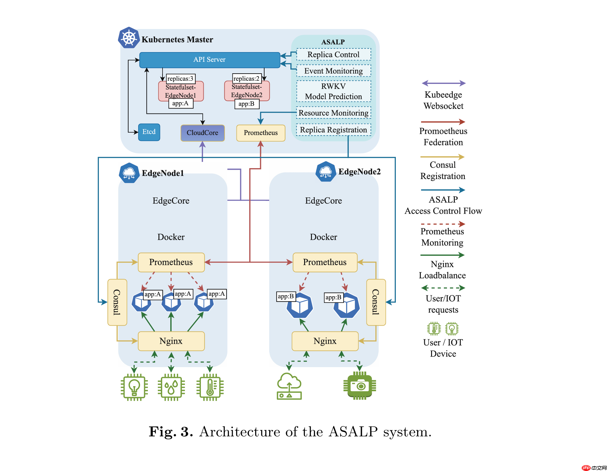 RWKV 社区十一月动态：10 篇新论文，G0a3 13.3B 发布