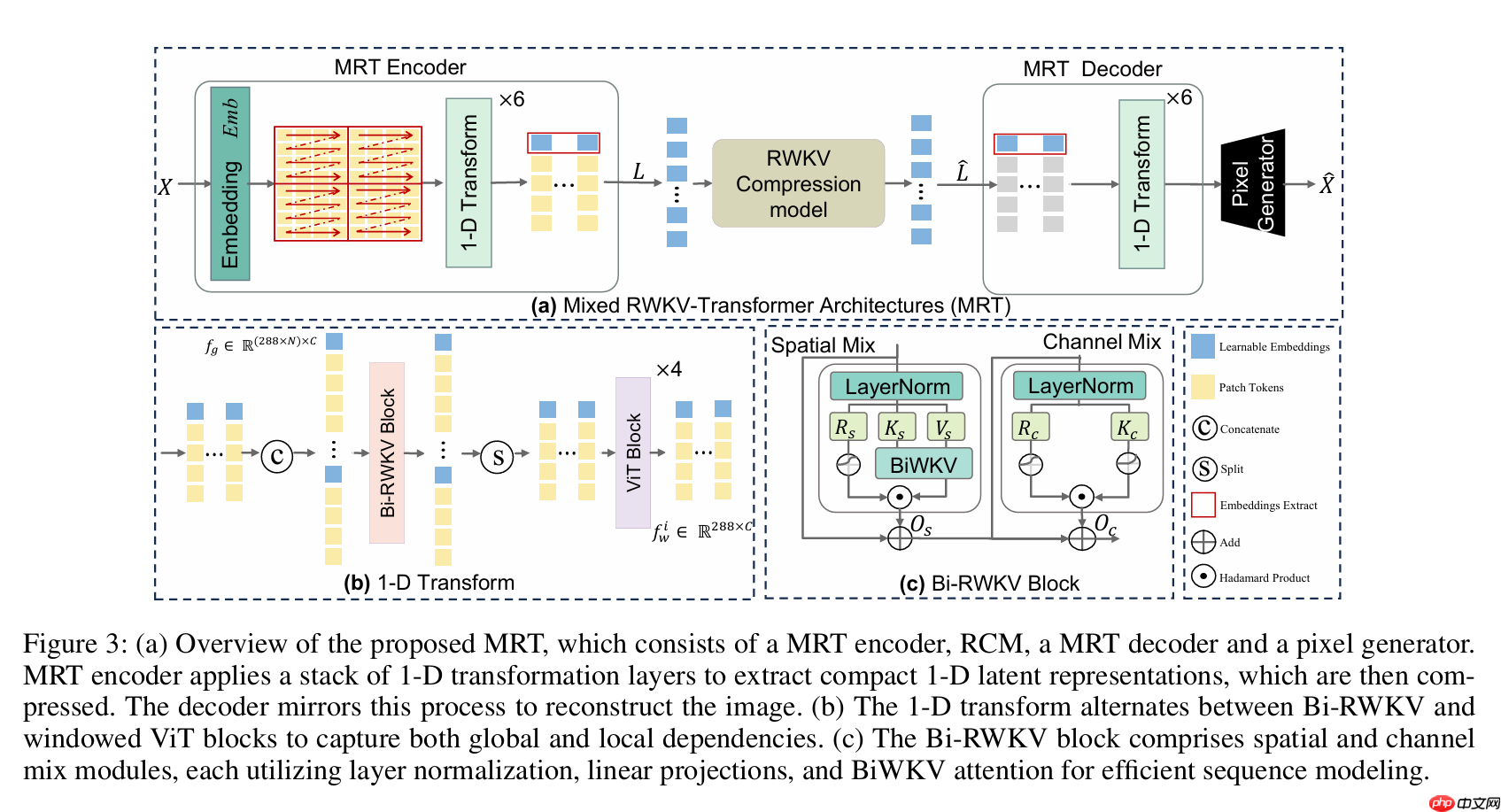 RWKV 社区十一月动态：10 篇新论文，G0a3 13.3B 发布