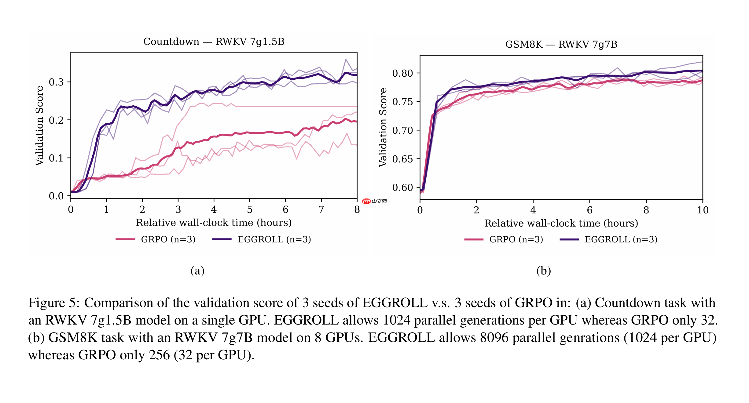 RWKV 社区十一月动态：10 篇新论文，G0a3 13.3B 发布