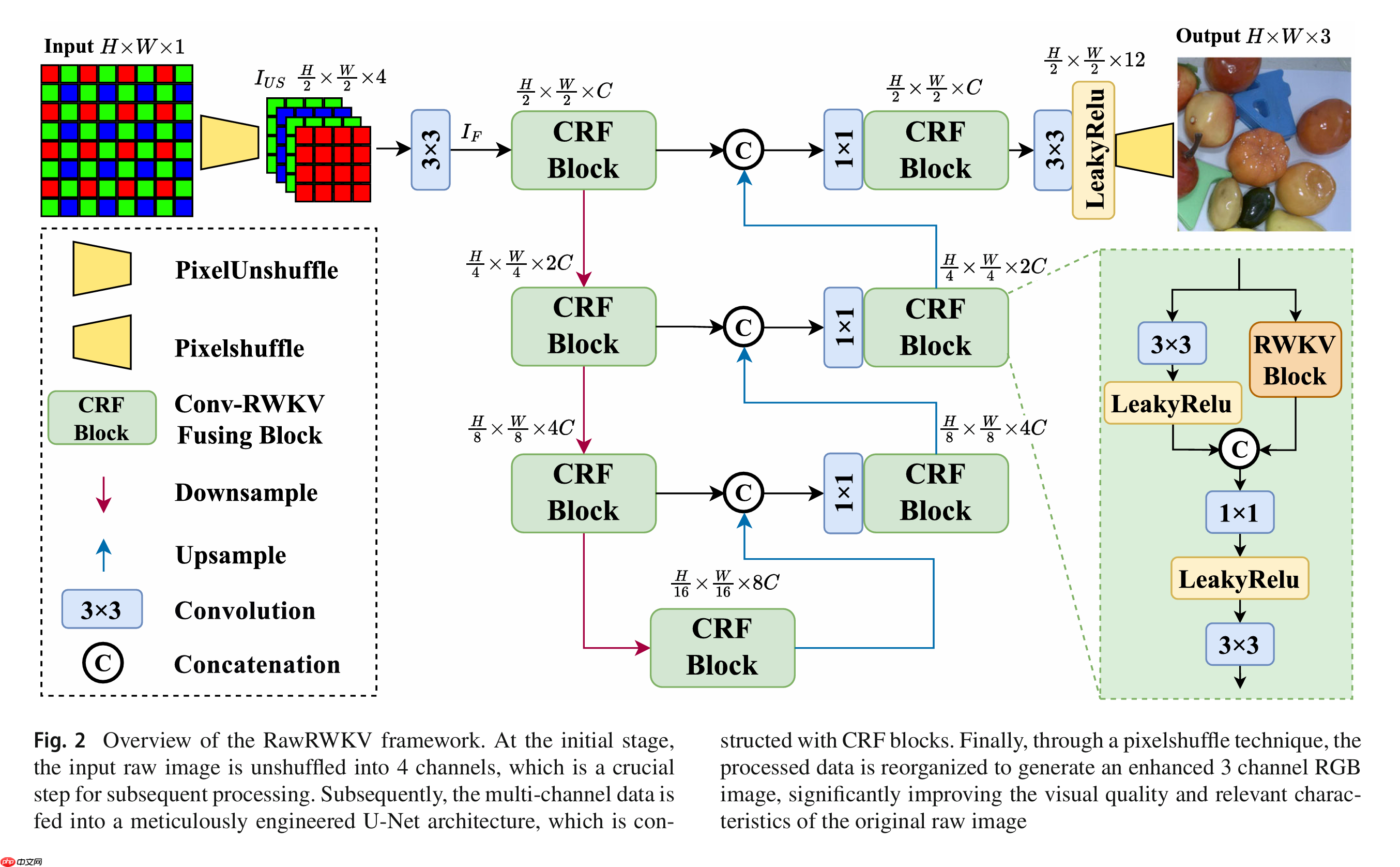 RWKV 社区十一月动态：10 篇新论文，G0a3 13.3B 发布