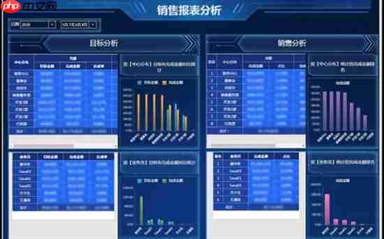 数据大屏设计核心五原则：从业务逻辑到视觉呈现的实战方法论