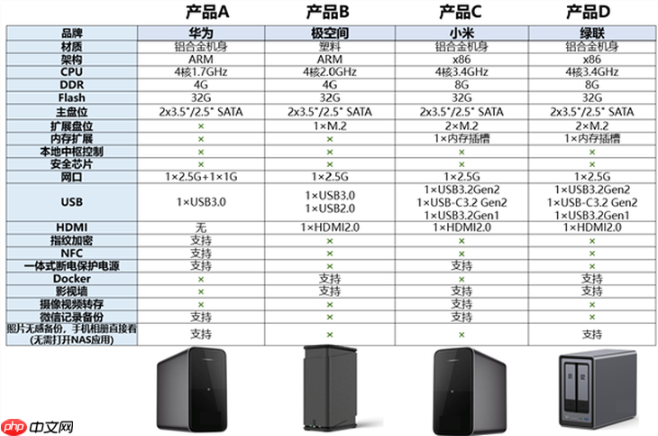 压轴登场 小米17 Ultra与首款NAS产品本月发布