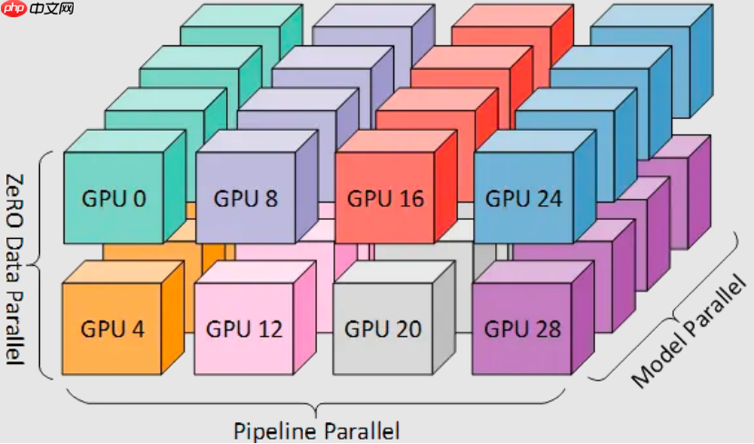 一文看懂 AI 大模型的并行训练方式（DP、PP、TP、EP）