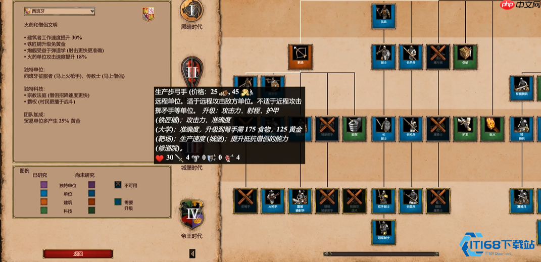 帝国时代兵种选择全攻略:四大顶级兵种实战解析