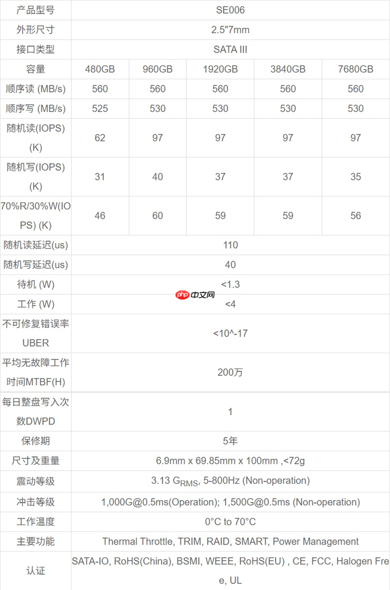 企业级SATA SSD天花板！长江存储SE006 960GB评测：持续3天高负荷测试 全程稳定读写