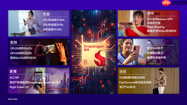 一加全球首发！高通第五代骁龙8移动平台发布