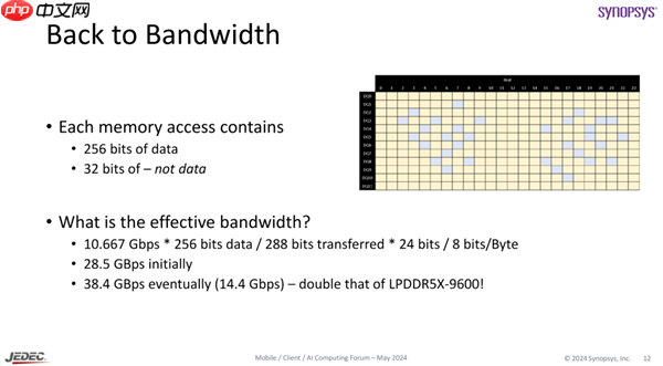 内存疯狂涨价的理由 又多了一个