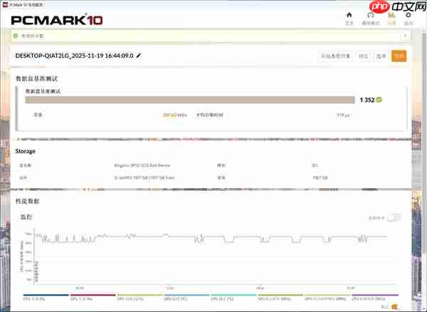 金士顿Dual Portable双接口移动固态硬盘上手：速度起飞 达到1050MB/s