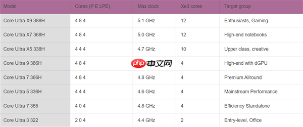 Intel 18A处理器CPU、GPU及工艺三重升级:赌赢了一举翻身