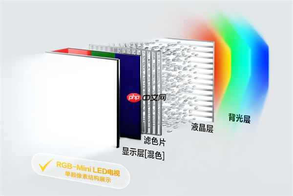 海思突破RGB-Mini LED量产应用难题！朱雀显示AI引擎实现像素级智能调控