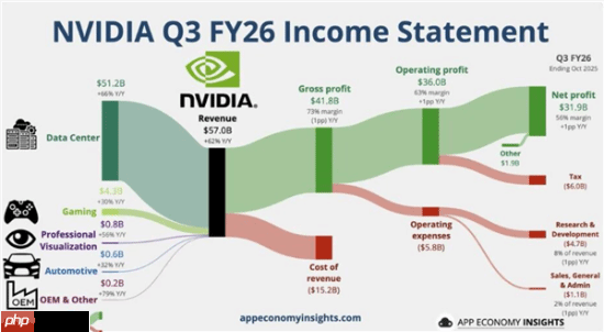 AMD苏姿丰：我们的GPU比NVIDIA便宜20% 还不缺货