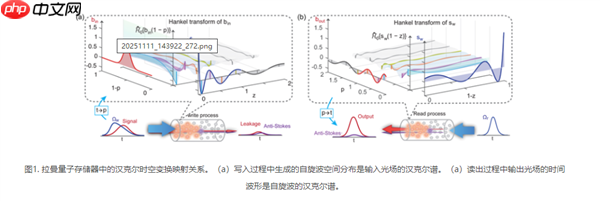 突破性能瓶颈!上海交大团队实现“近完美”宽带量子存储