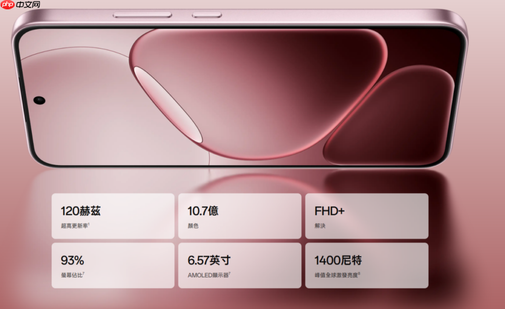 OPPO A6 Pro 5G 港行週五开卖 $1,999 入手 80W 闪充 + 6500mAh 巨电池!