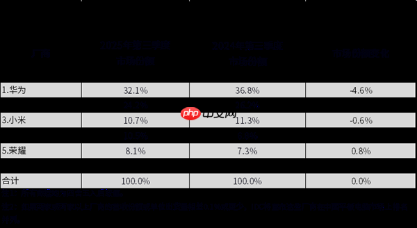 华为MatePad Mini迎来鸿蒙6升级：更安全、更流畅、更智能的旗舰小平板