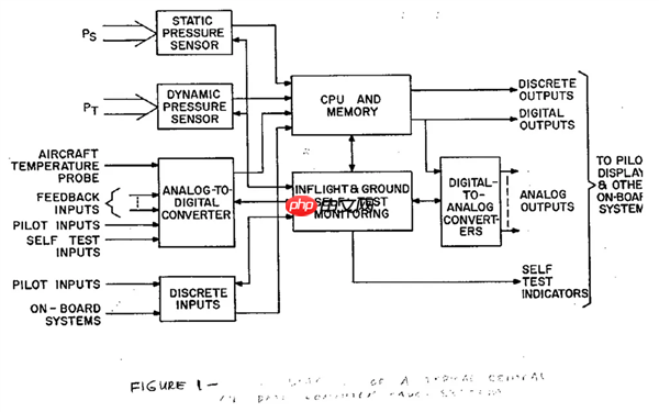 比Intel 4004更早!全球首款微处理器MP944:曾严格保密近30年