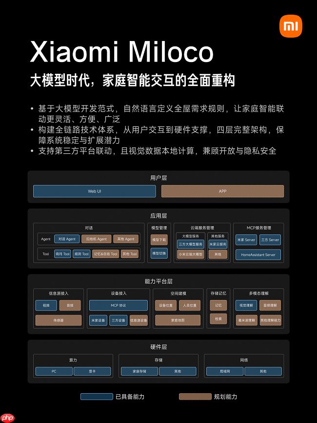 XiaomiMiloco发布，探索大模型驱动全屋智能生活