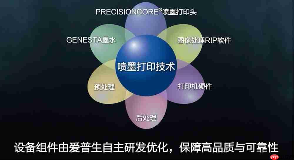 数码印刷革新发布双黑升级重新定义品质标杆!