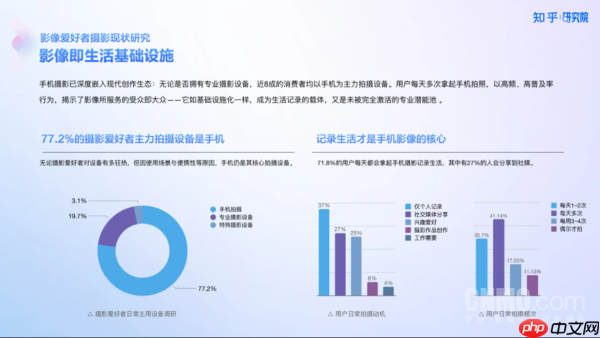 主流品牌站队分明：手机实体拍照按键何去何从？