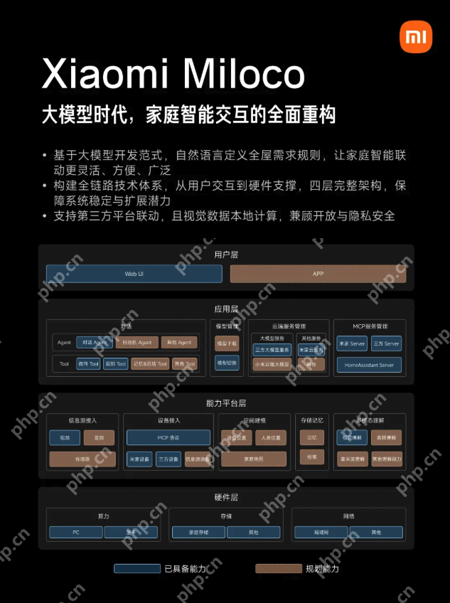 小米发布智能家居未来探索方案Xiaomi Miloco，大模型驱动全屋智能 - php中文网