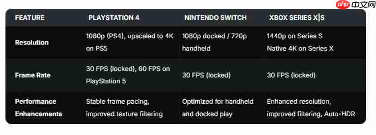 《荒野大镖客:救赎》要登PS5、Xbox Series和Switch 2