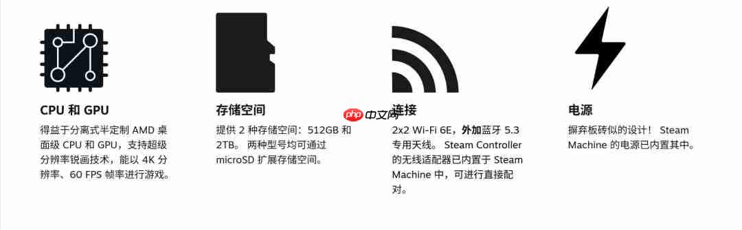 Steam Machine运行Linux系统 因此无法游玩《战地6》《COD》等游戏