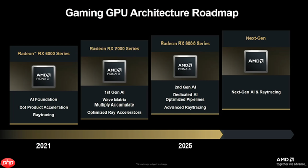显卡份额回升到双位数 AMD公布GPU目标：营收将达600亿美元
