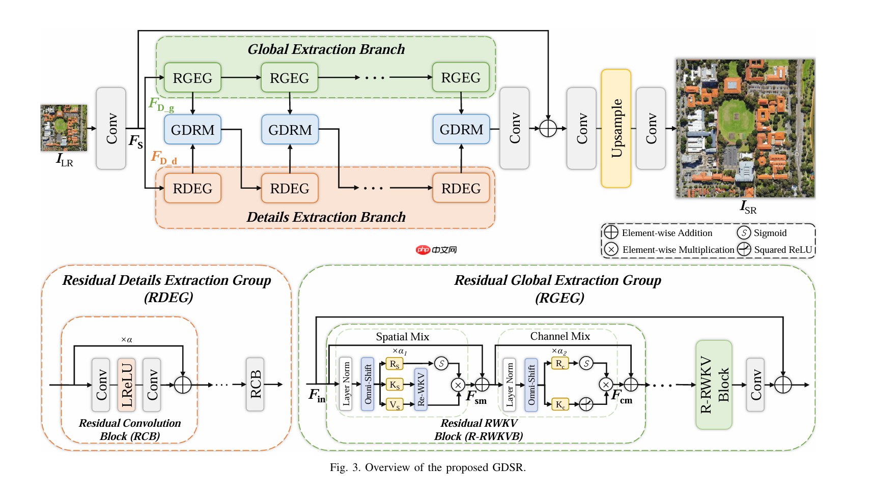RWKV社区十月动态：RWKV8 ROSA 机制公布，RWKV7-G0a3 7.2B 发布，10 篇论文