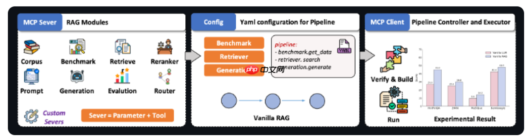 清华等联合发布全球首个基于MCP架构的多模态RAG框架UltraRAG 2.1