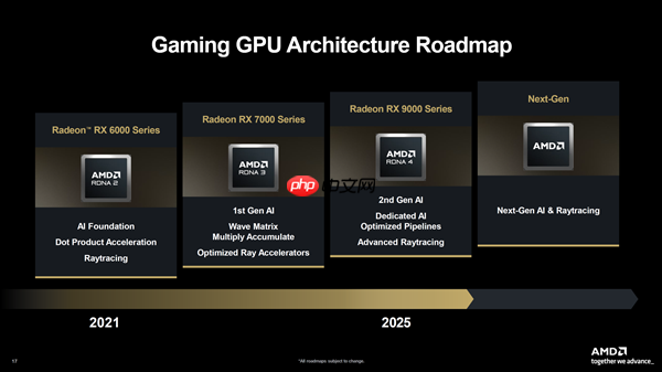 AMD确认Zen6 Medusa后年见:AI性能10倍提升!