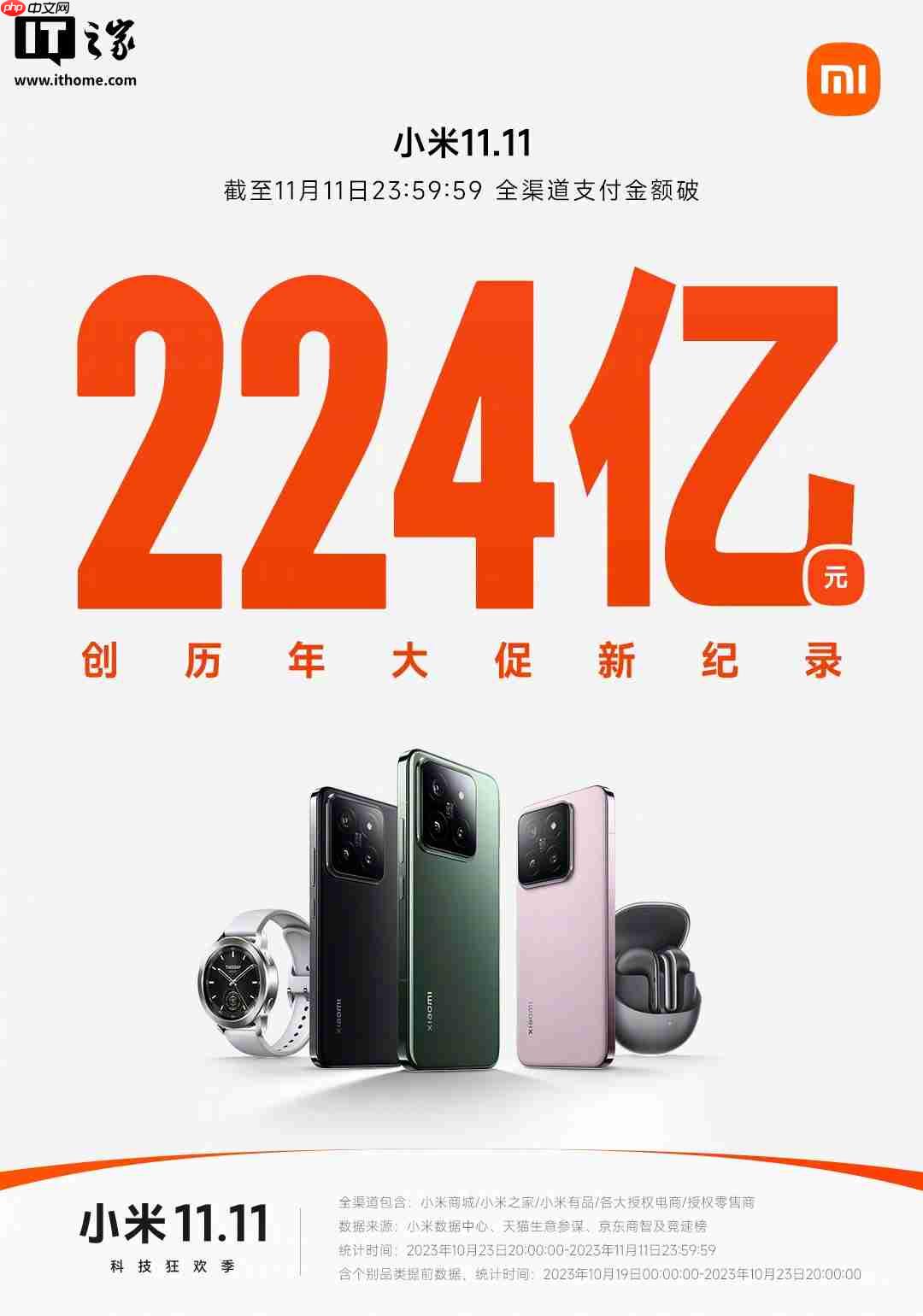 小米双 11 全渠道累计支付金额破 290 亿元