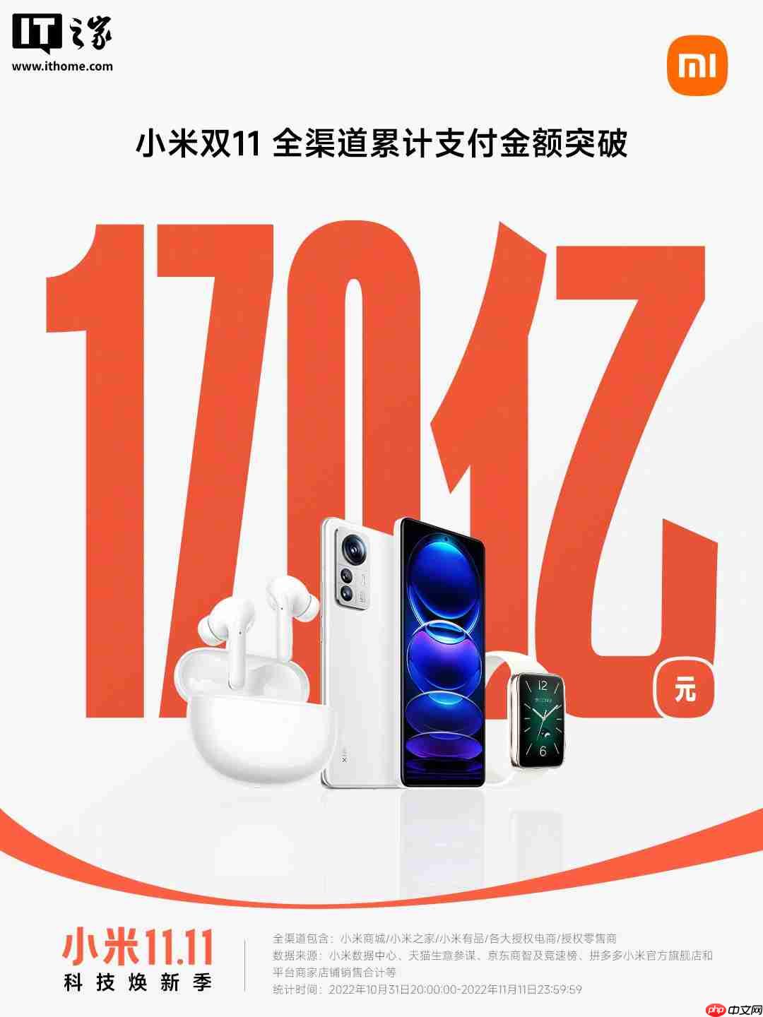小米双 11 全渠道累计支付金额破 290 亿元