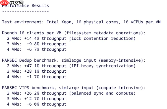 腾讯工程师提出“语义感知 vCPU 调度”方案，大幅提升 KVM 超额订阅虚拟机性能