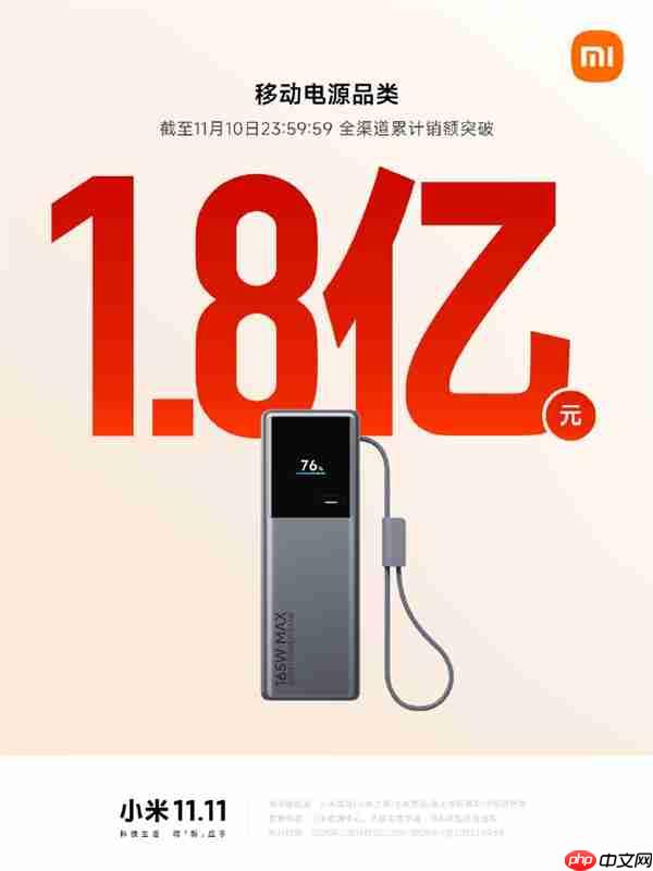 2025双11即将收官！小米路由器、音箱、充电宝等销售额破亿