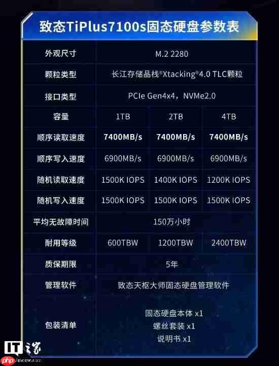 致态TiPlus 7100s固态硬盘发布:长江存储新一代颗粒 659元起
