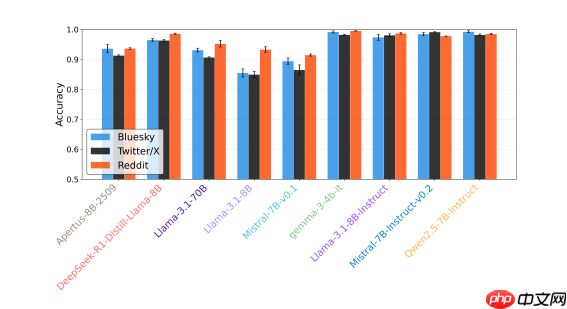AI生成的社交媒体内容识别与情感表达的提升之道