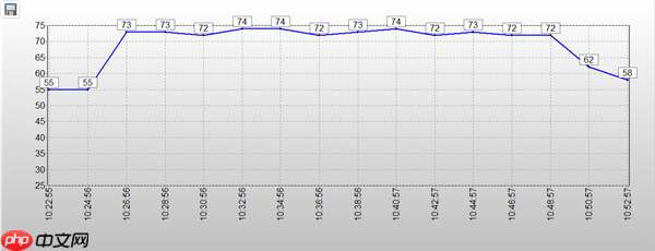 致态TiPlus7100s固态硬盘上手 DRAMLess封神之作