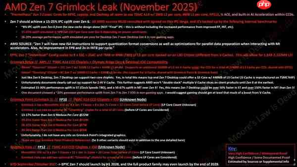 AMD Zen 7性能飞跃！最高32核、主频7.0GHz：超大X3D缓存