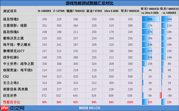 连最铁杆的Intel粉丝都转投AMD了！双十一锐龙9000系列处理器推荐