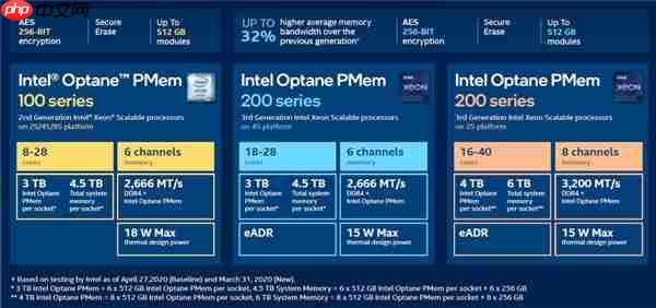 电商128元买128GB内存 真有这种好事吗