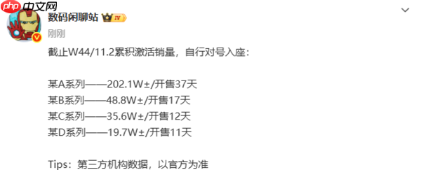 曝小米17系列累积激活销量突破200万台 仅开售37天
