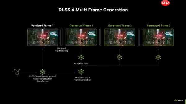 双11颜值至上！ ROG夜神RTX5080 RO姬x初音未来版显卡